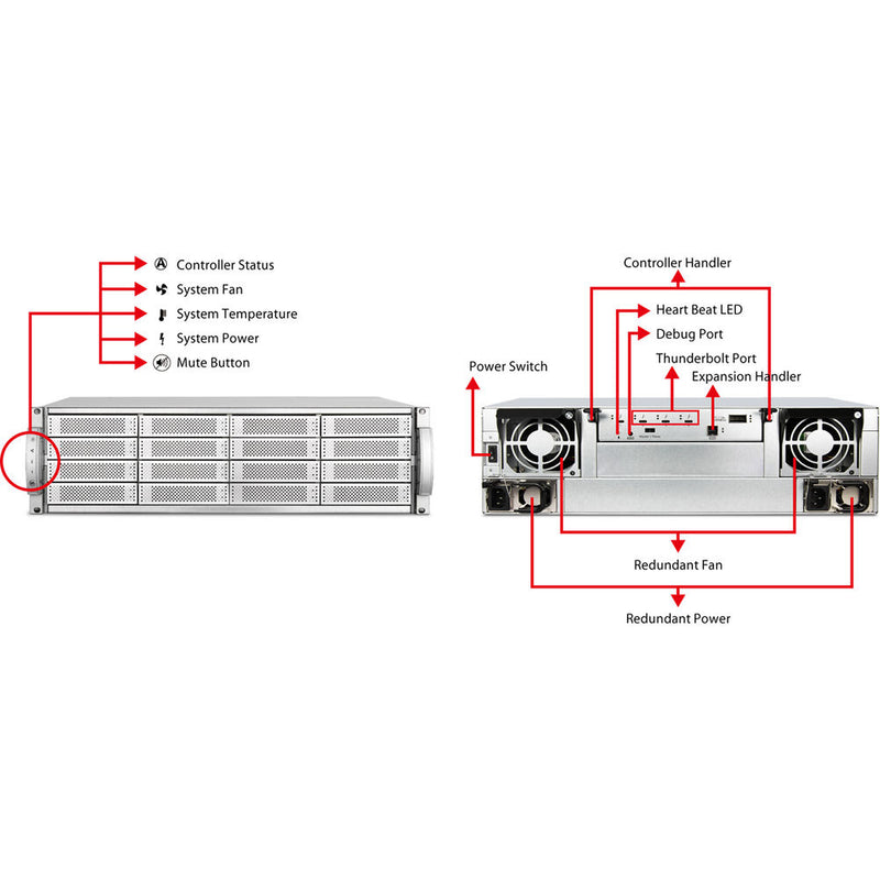 Accusys A16T3-Share External Thunderbolt 16-Bay Raid System