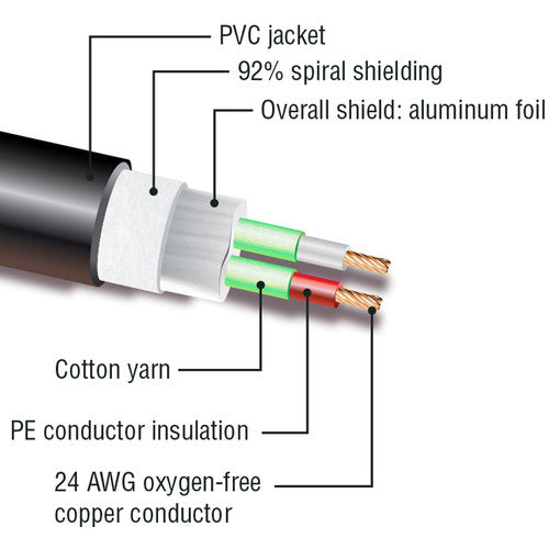 Kopul DMX35PA-S 3-Pin Male to 5-Pin Female DMX Adapter Cable (6")