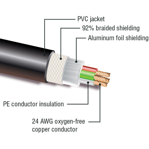 Kopul DMX53PA-S 5-Pin Male to 3-Pin Female DMX Adapter Cable (6")