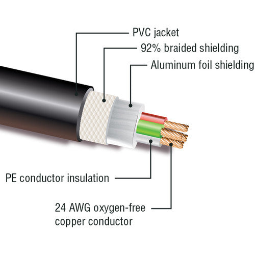 Kopul DMX55P-005-S Studio Series 5-Pin DMX Cable (5')