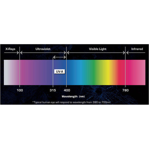 Antari DFX Strip 510IP 6x365nm, IP-65 Rated Indoor/Outdoor UV Strip