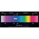 Antari DarkFX Strip 1020 12x365nm, UV Strip (Requires PD4 MKII)