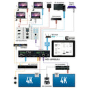 Key Digital 4K USB/Universal Presentation Switcher (1 RU)