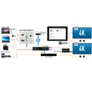 Key Digital 2x1 4K/18G HDBT PoH Wall Plate Switcher With HDMI & DisplayPort, IR, RS-232 (Transmitter Only)