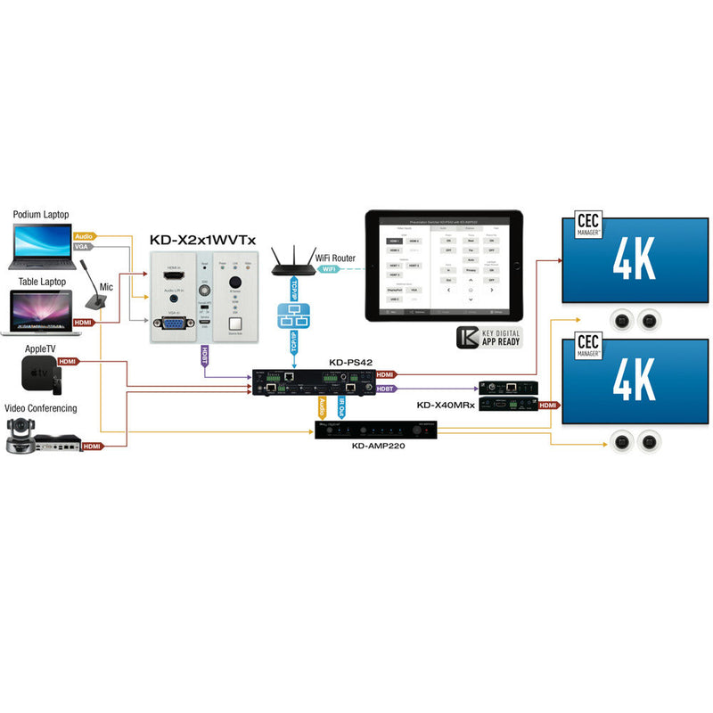 Key Digital 2x1 4K/18G HDBT PoH Wall Plate Switcher with HDMI & VGA, IR, RS-232 (Transmitter Only)