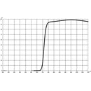 Cokin NUANCES P Series Infrared 720 Filter