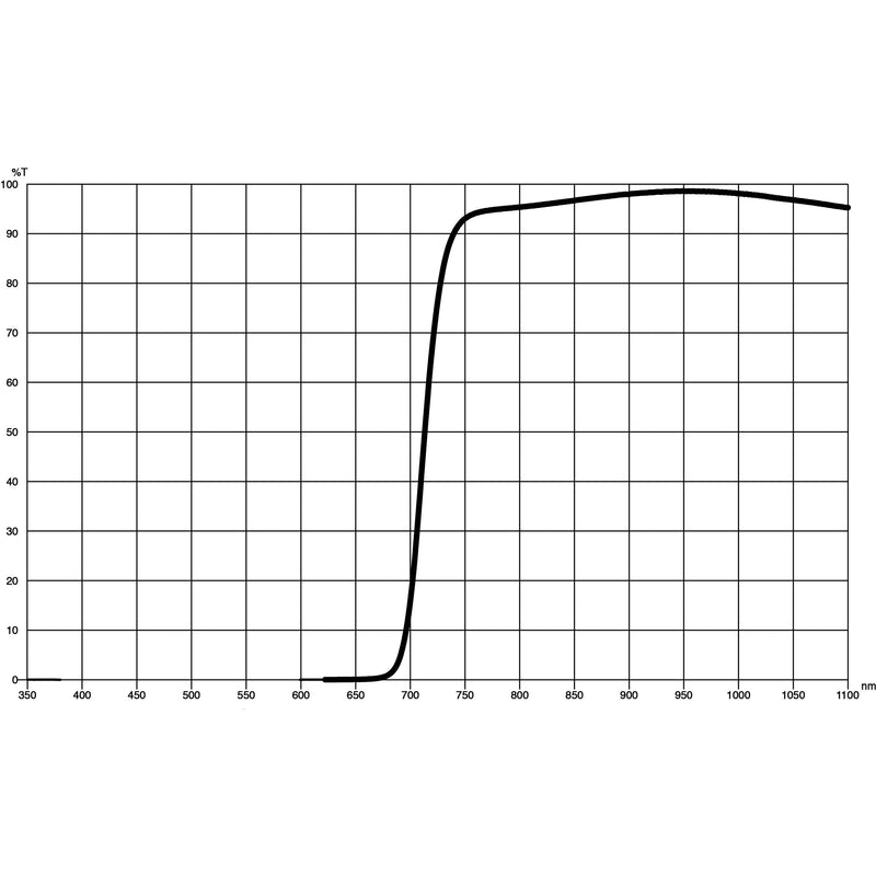 Cokin NUANCES P Series Infrared 720 Filter