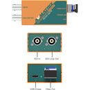 AV Matrix 12G-SDI Fiber Optic Extender Transmitter/Receiver Set