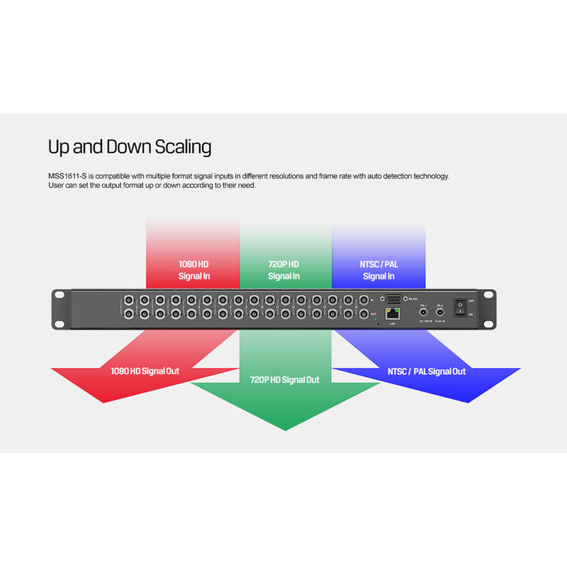 AV Matrix 1RU 16x16 Seamless 3G-SDI Matrix Switcher