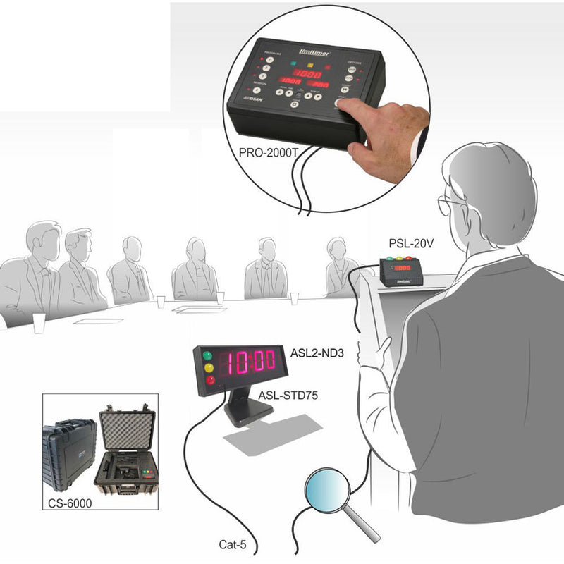 DSAN Corp. PRO-2000-KIT2 System