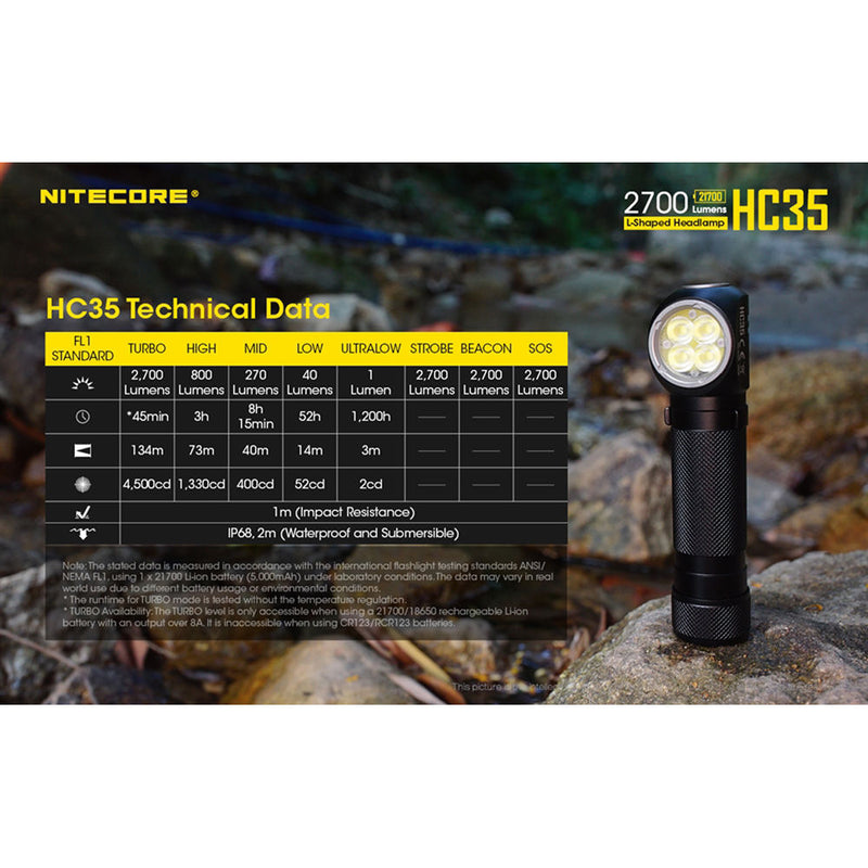 Nitecore HC35 USB Rechargeable LED Headlamp
