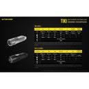 Nitecore TIKI USB Rechargeable LED Key Chain Flashlight