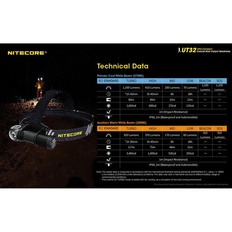 Nitecore UT32 Cool White & Warm White Headlamp