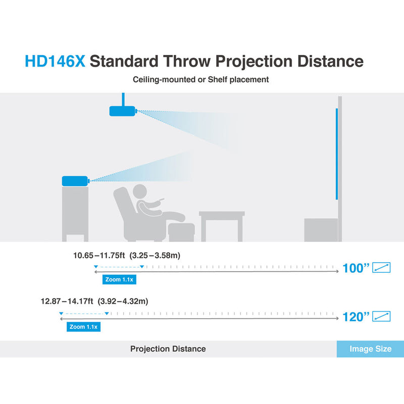 Optoma Technology HD146X Full HD DLP Home Theater Projector