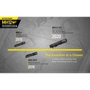 Nitecore MH12 V2 Rechargeable LED Flashlight