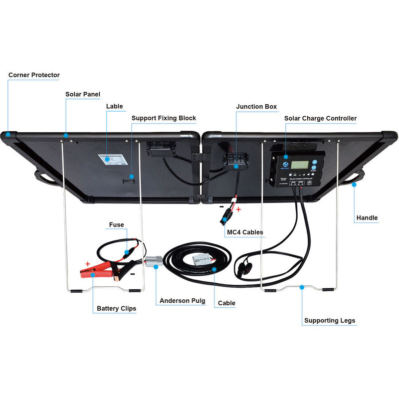 ACOPower PLK 120W Lightweight Portable Solar Panel Kit