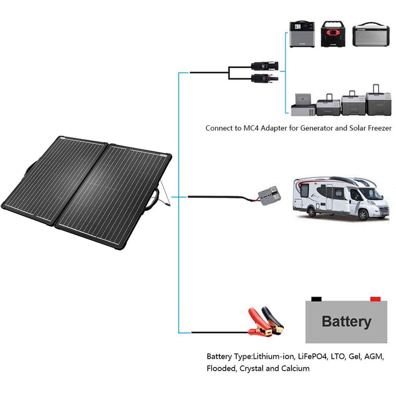 ACOPower PLK 120W Lightweight Portable Solar Panel Kit