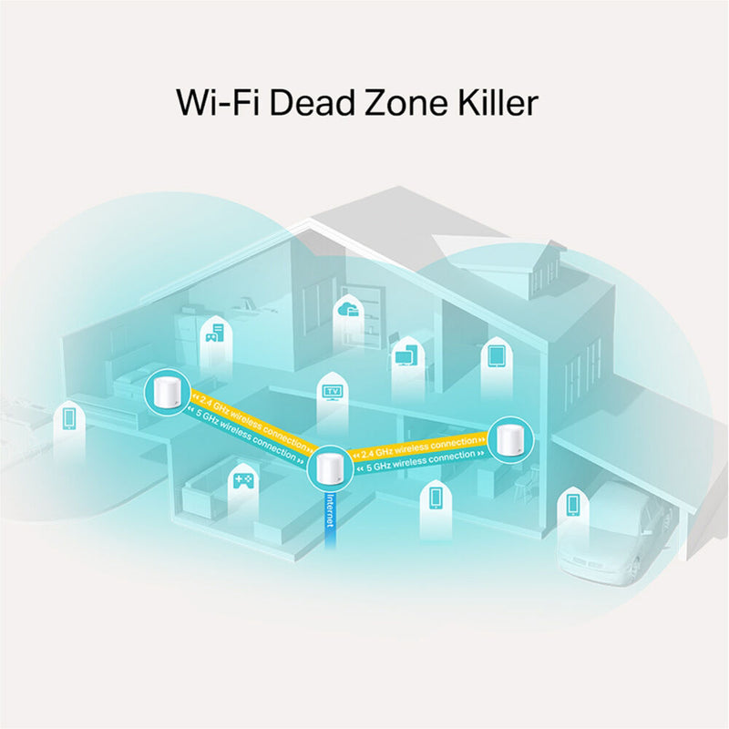 TP-Link Deco X20 AX1800 Wireless Dual-Band Gigabit Mesh Wi-Fi System (3-Pack)