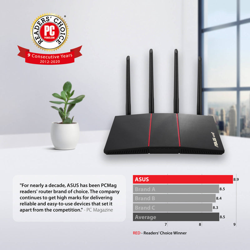 ASUS RT-AX55 AX1800 Wireless Dual-Band Gigabit Router