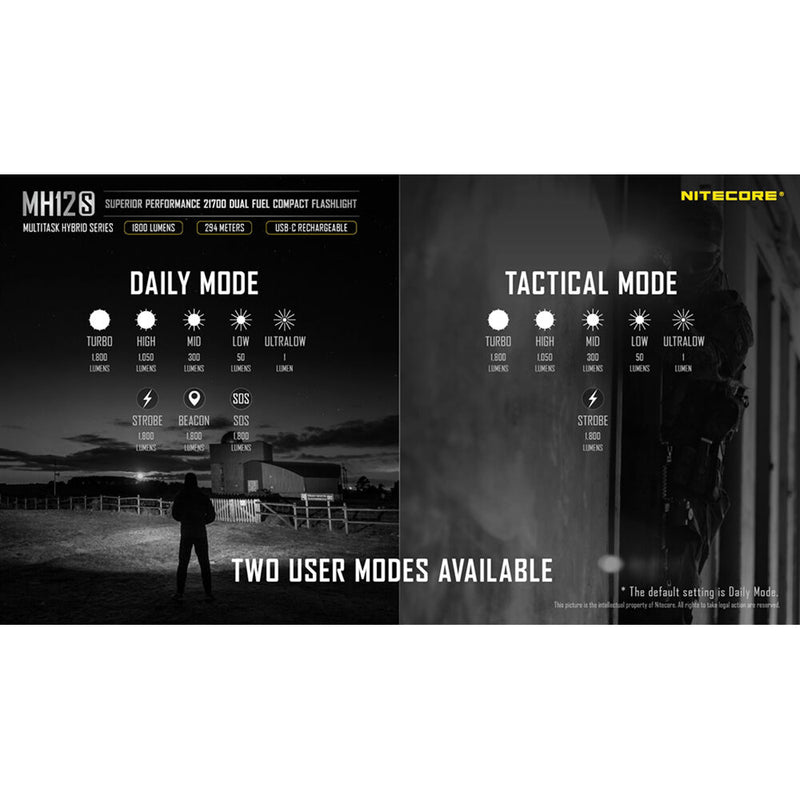 Nitecore MH12S Rechargeable LED Flashlight