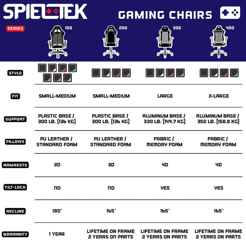 Spieltek 200 Series Gaming Chair (Black/Red)