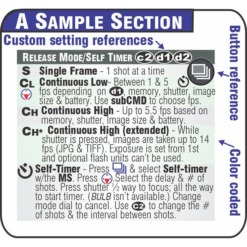 PhotoBert CheatSheet for Nikon Z6 II Digital Mirrorless Camera