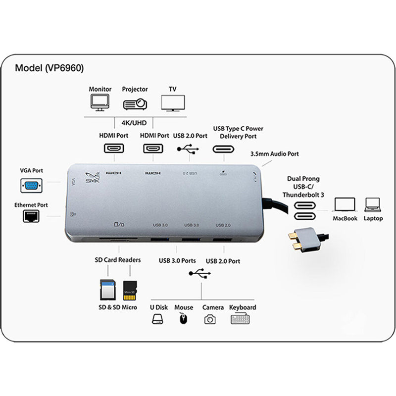 SMK-Link USB-C Dual 4K Multi-Stream 12-in-1 Mini-Docking Station