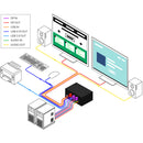 Smart-AVI 2-Port Dual-Head DisplayPort KVM Switch