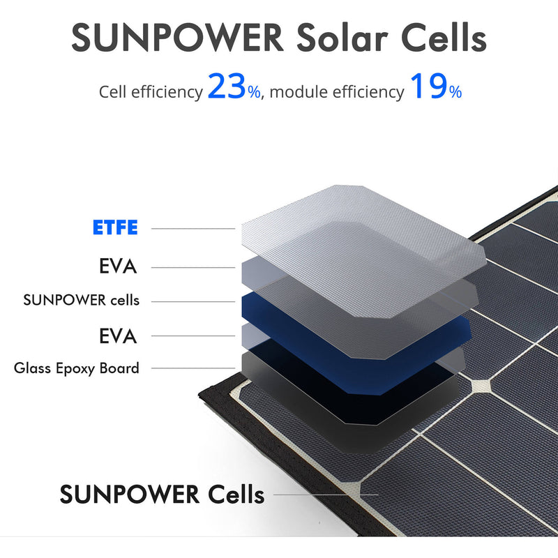 ACOPower LTK 120W Foldable Solar Panel Kit