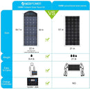 ACOPower LTK 120W Foldable Solar Panel Kit