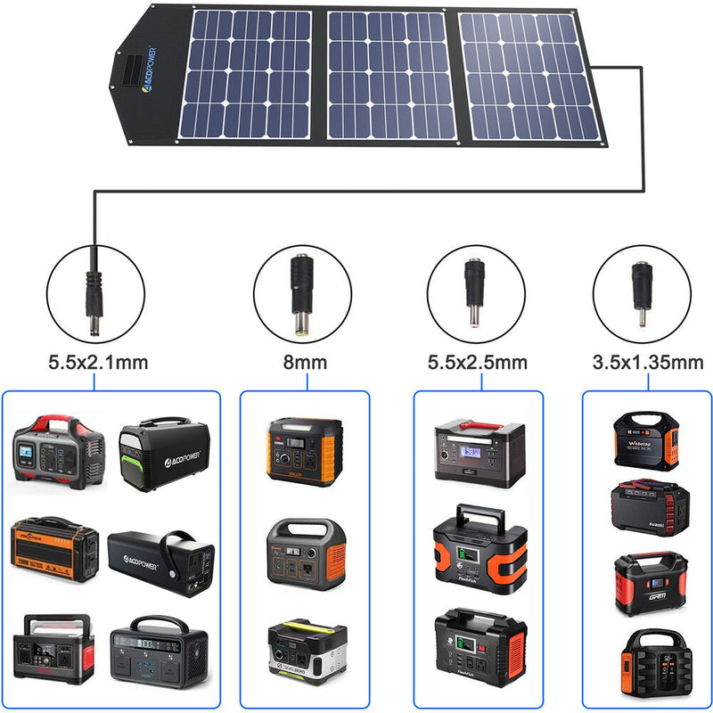 ACOPower LTK 120W Foldable Solar Panel Kit