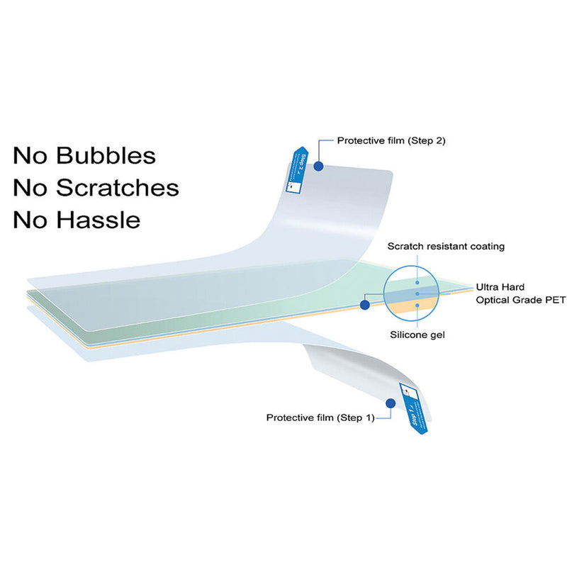 Expert Shield Anti-Glare Screen Protector for DJI Smart Controller