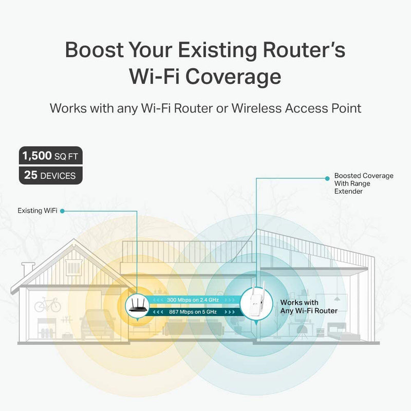 TP-Link RE315 AC1200 Dual-Band Wireless Mesh Wi-Fi Range Extender