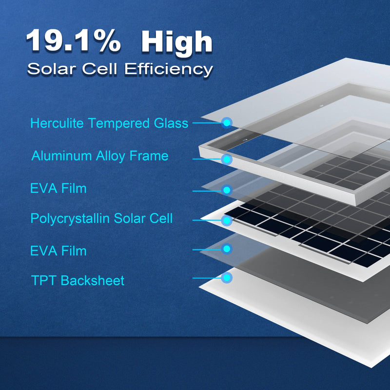 ACOPower 15-Watt Polycrystalline Solar Panel, 12V