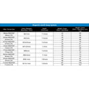Freewell 62mm Magnetic Quick-Swap Neutral Density 3.0 Filter (10-Stop)
