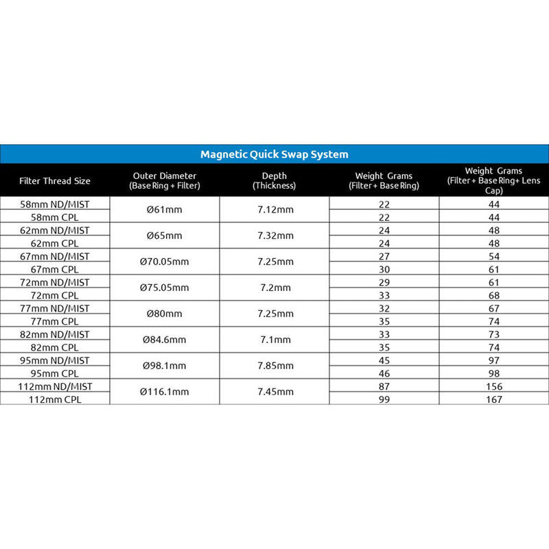 Freewell 62mm Magnetic Quick-Swap Neutral Density 3.0 Filter (10-Stop)
