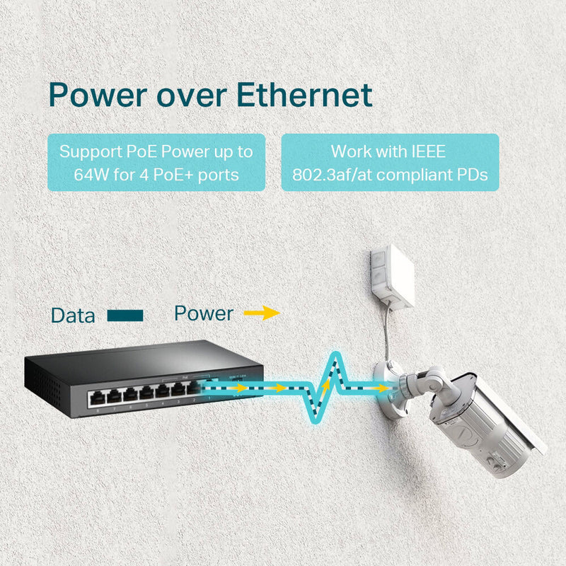 TP-Link TL-SG1008P V4 8-Port Gigabit PoE+ Compliant Unmanaged Switch