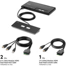 Belkin Secure 2-Port, Dual HDMI Monitor KVM Switch with Remote