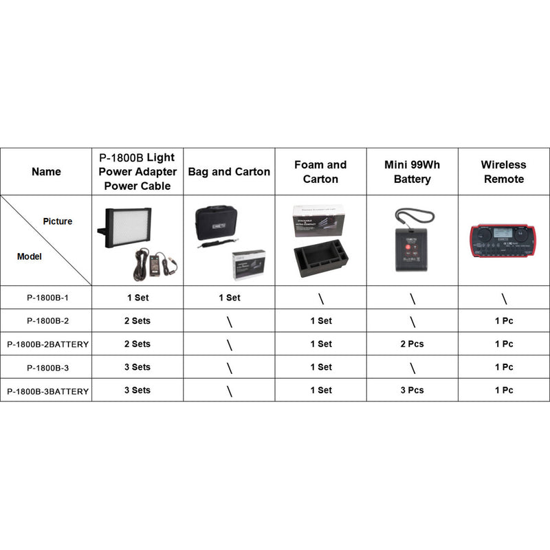 CAME-TV Boltzen Perseus Bi-Color 55W SMD 3-Light Kit with Remote