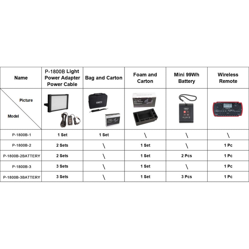 CAME-TV Boltzen Perseus 55W Bi-Color SMD Soft Travel 3-Light Kit