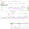 SONARWORKS SoundID Reference Speaker Calibration Software with Measurement Microphone