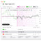 SONARWORKS SoundID Reference Speaker Calibration Software with Measurement Microphone