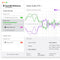 SONARWORKS SoundID Reference Speaker Calibration Software with Measurement Microphone