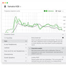 SONARWORKS SoundID Reference Speaker Calibration Software with Measurement Microphone