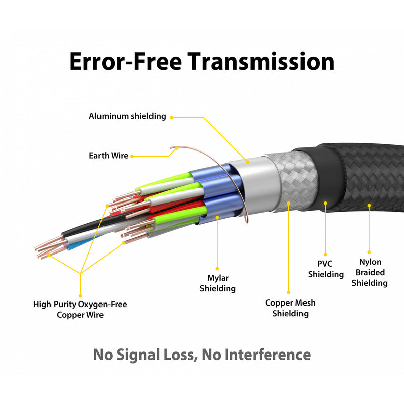 EZQuest Braided Ultra-High Speed HDMI Cable with Ethernet (7.2')