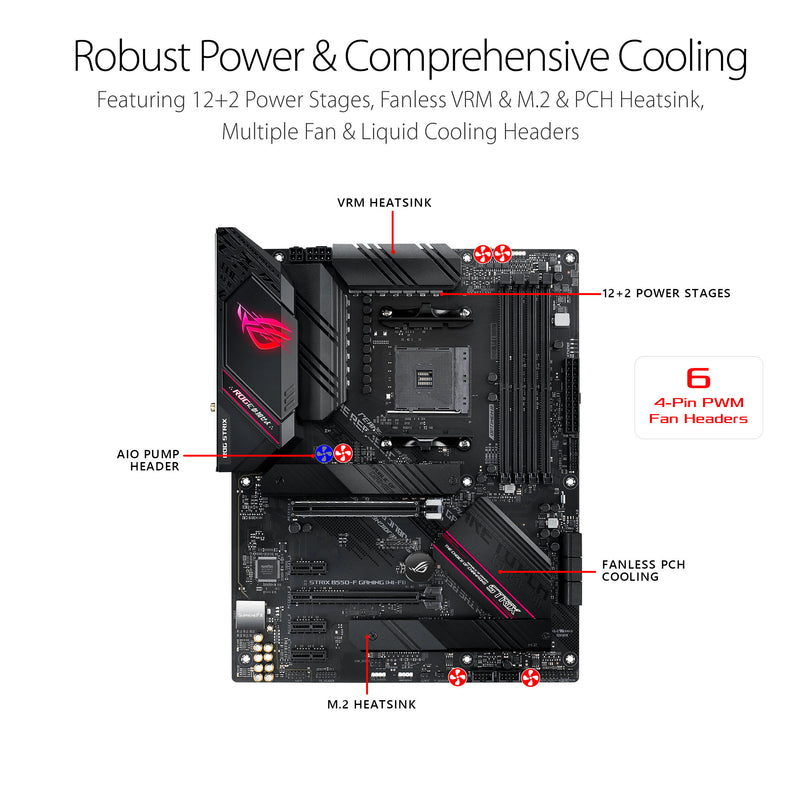 ASUS ROG Strix B550-F Gaming WiFi II AM4 ATX Gaming Motherboard