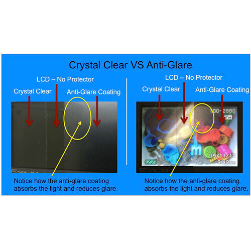 Expert Shield Anti-Glare Screen Protector & Crystal Clear Top LCD Shield for Canon EOS R3
