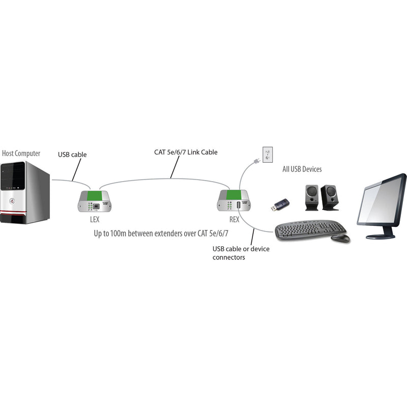 Icron USB 2.0 Ranger 2301 Single-Port Extender