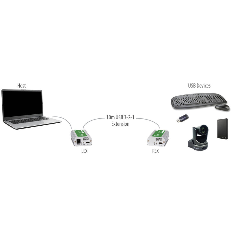 Icron Starling 3251C Series 1-Port USB-C 3.2 Gen 1 Extender