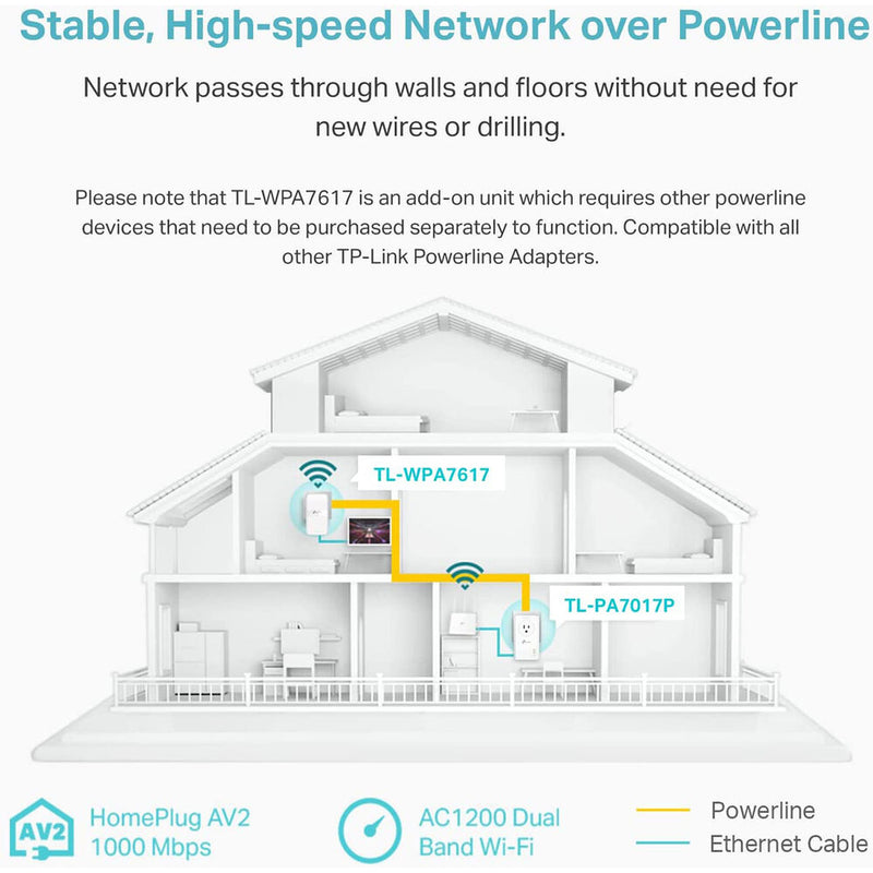 TP-Link TL-WPA7617 AV1000 Powerline Access Point Module with AC1200 Wi-Fi